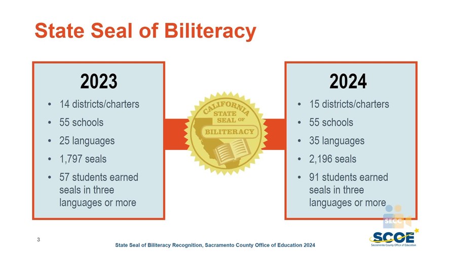 SCOE: State Seal of Biliteracy Recognition Ceremony 2024