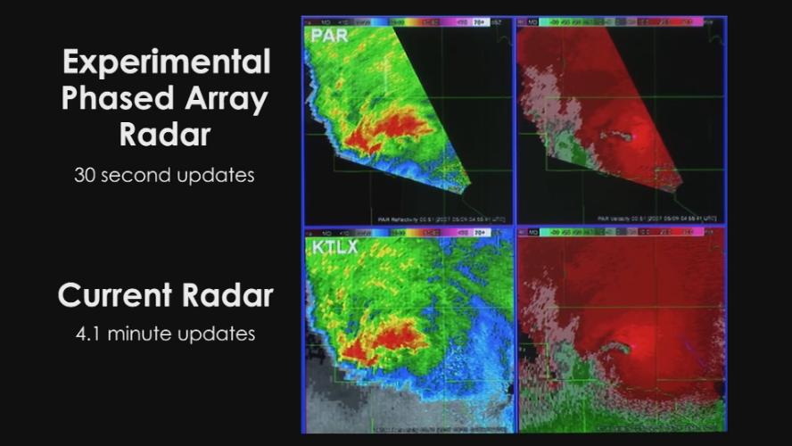 Bite-Sized Science: Eye Tracking for Weather Research
